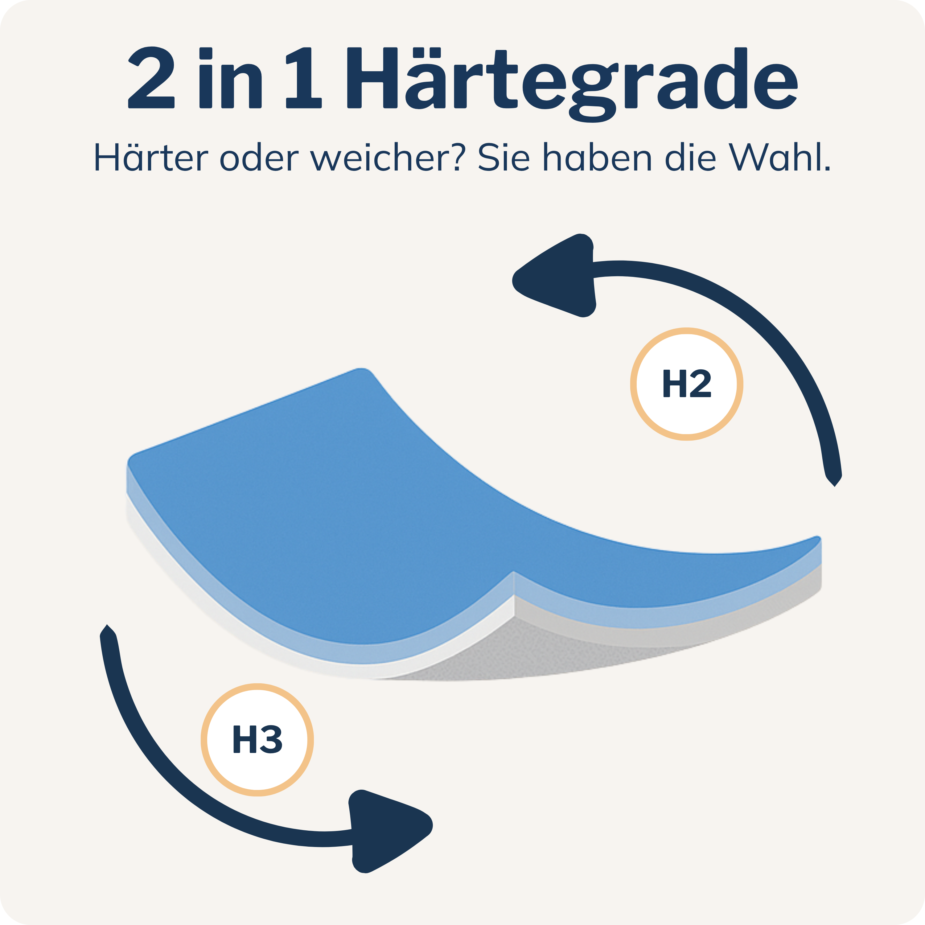 Matratzen Topper aus Gel- und Memory Schaum