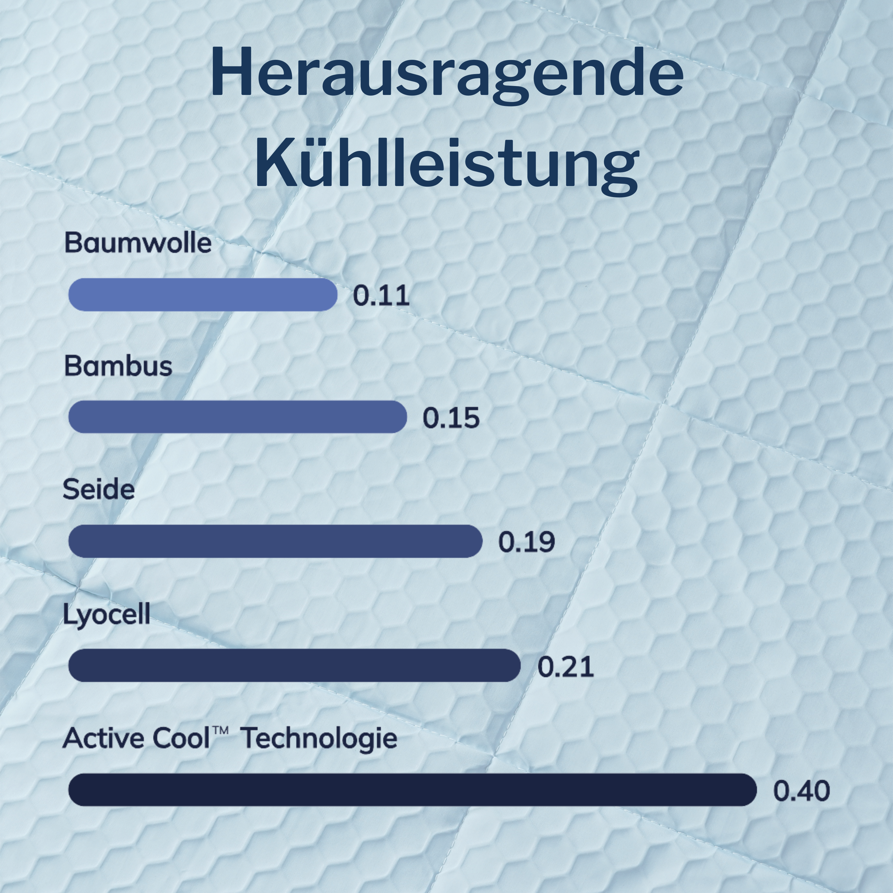 Kühldecke mit Active Cool™ Technologie