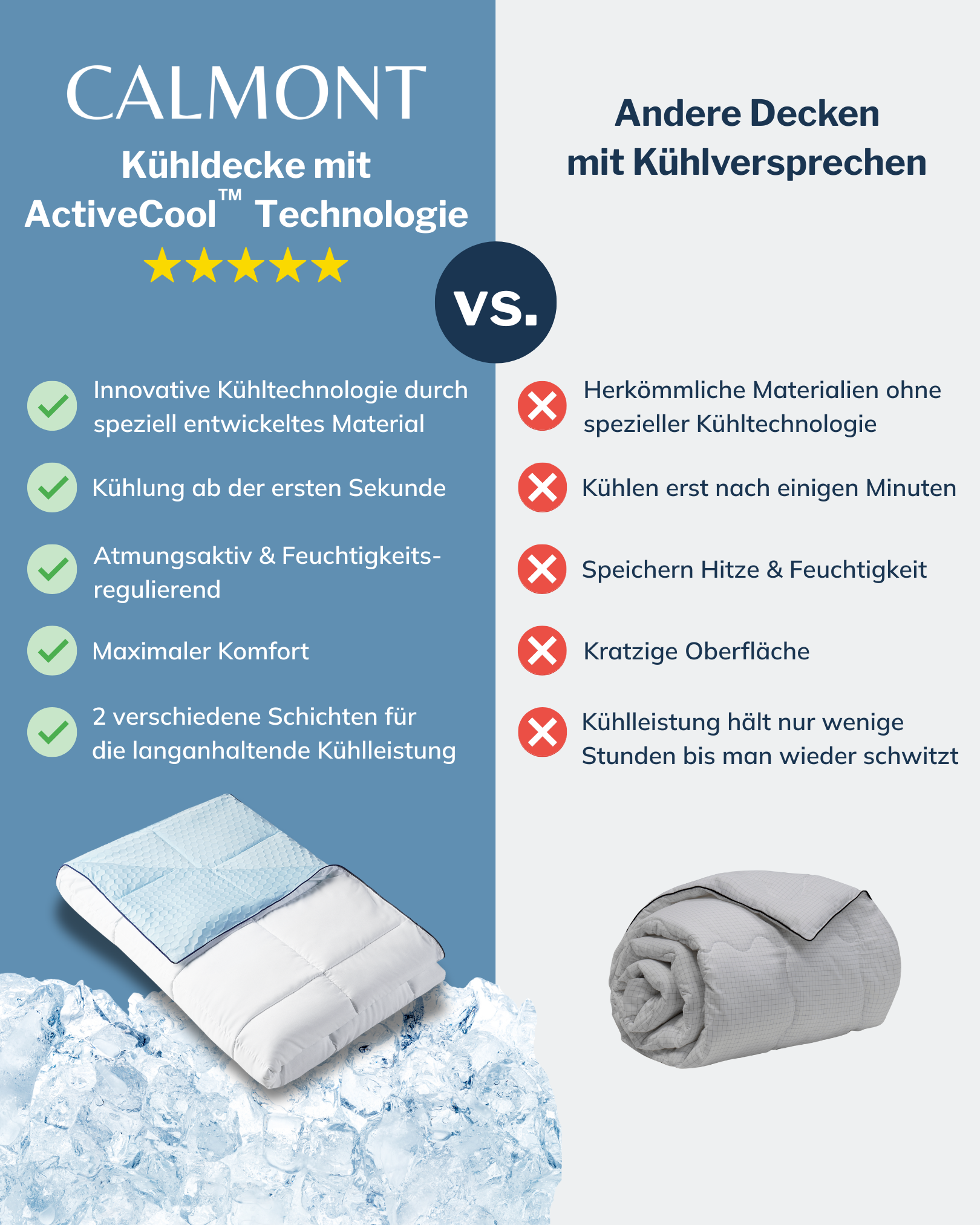 Kühldecke mit Active Cool™ Technologie