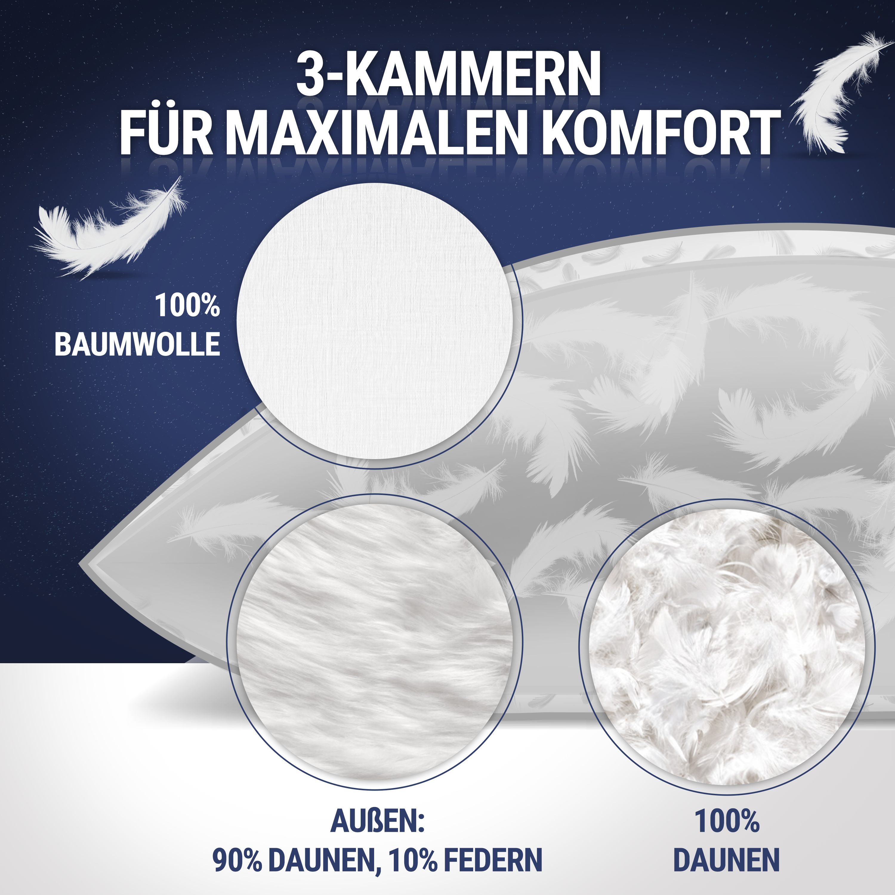 3-Kammern Daunenkissen 80x80 cm